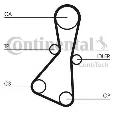 Ремінь ГРМ CT614 CONTITECH