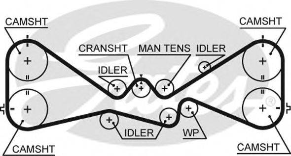 Ремінь ГРМ 5612XS GATES
